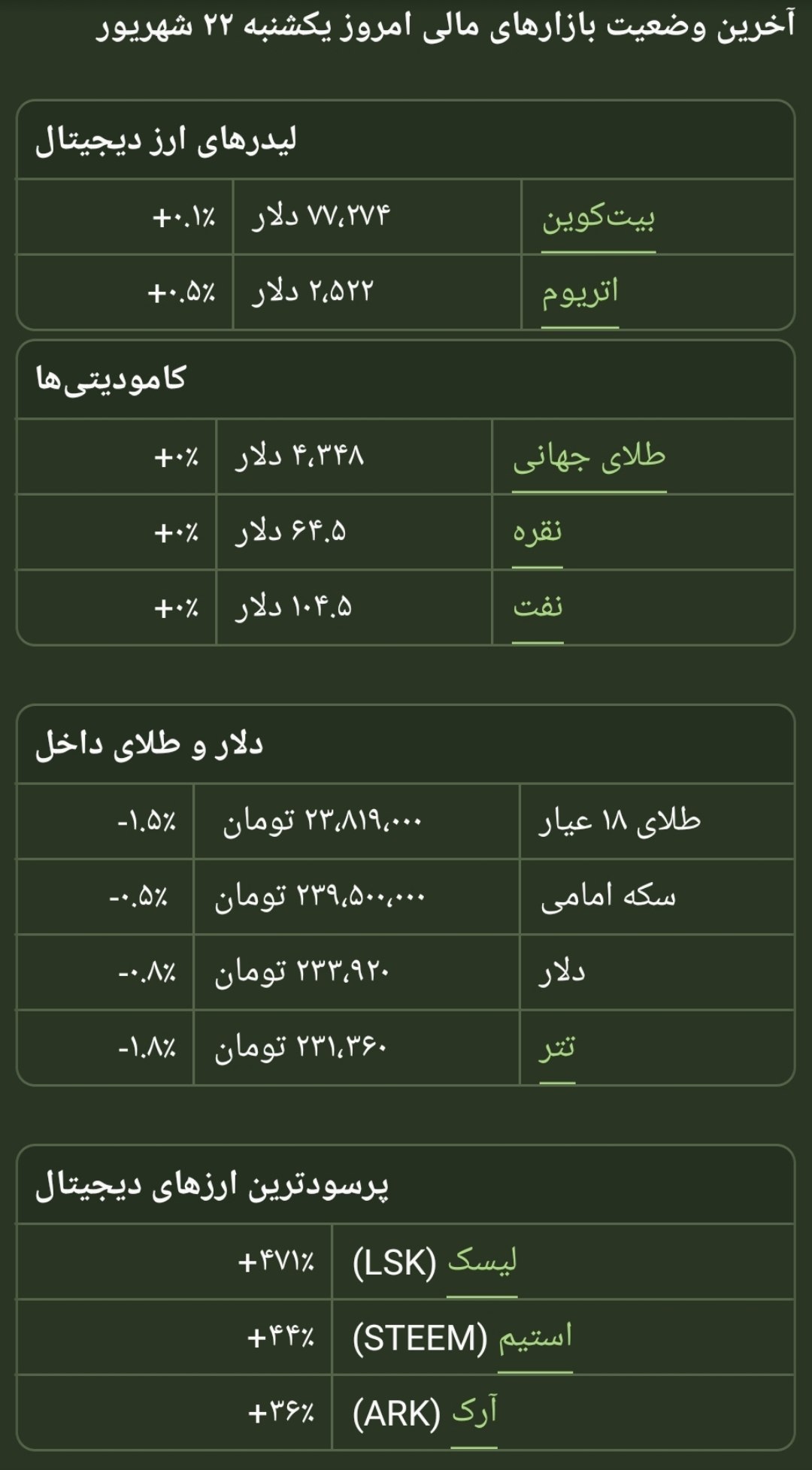 تصویر پست