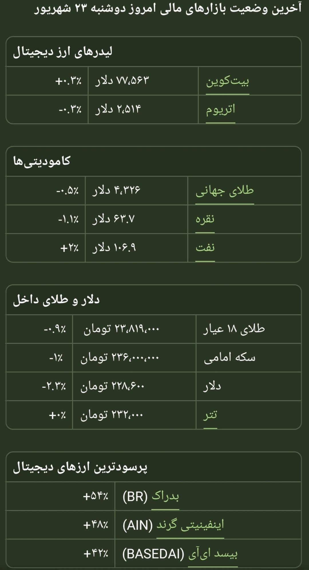 تصویر پست