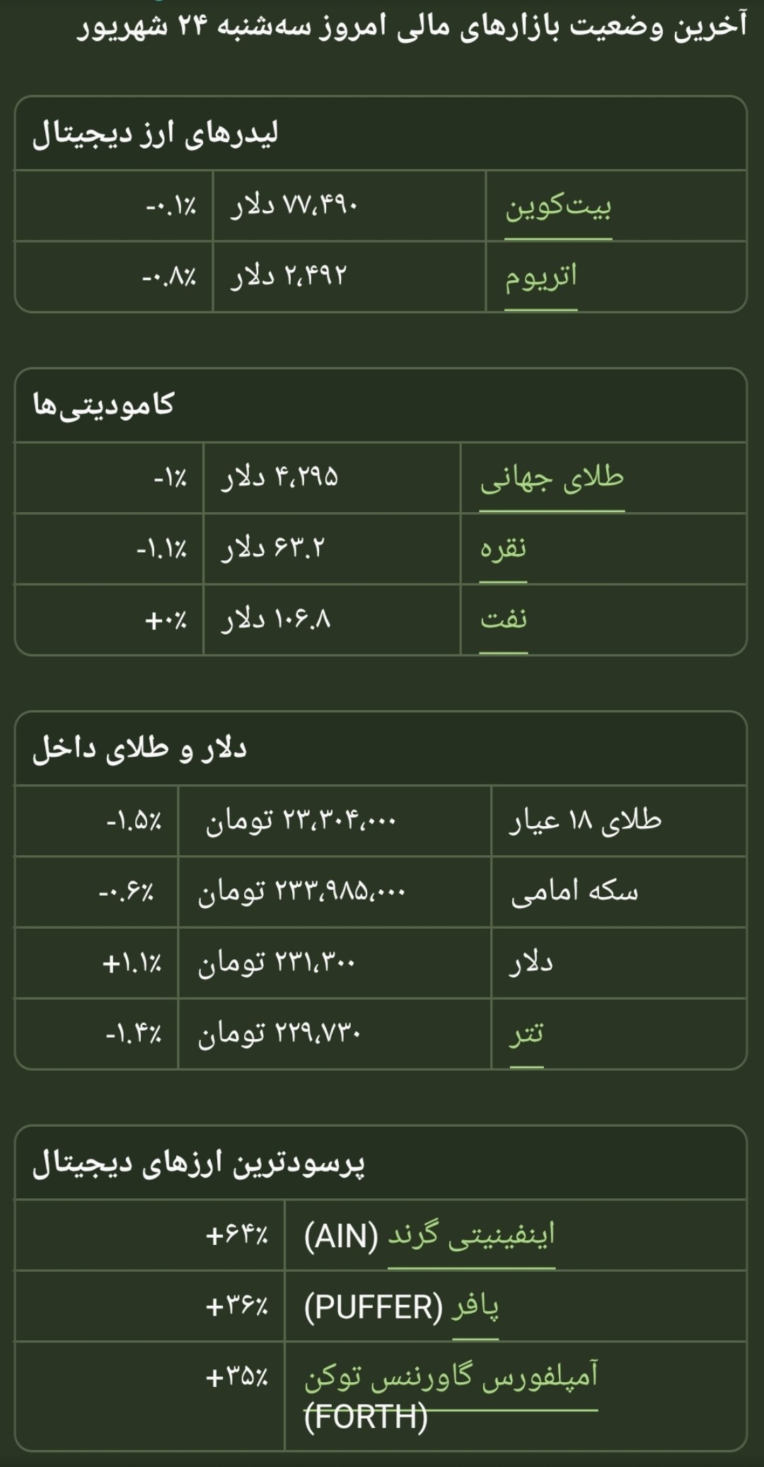 تصویر پست
