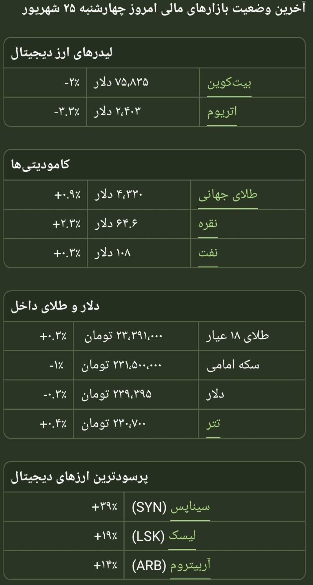 تصویر پست